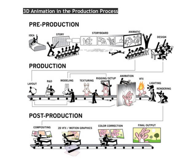 Online & Classroom Training for Post Production & Animation Careers